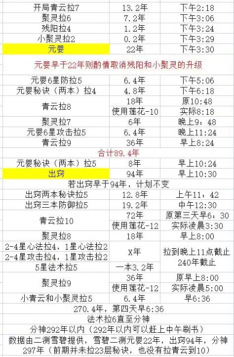 《絕命精神病院 實驗》警局「殺了告密者」關卡流程攻略